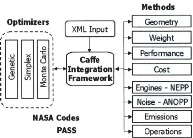 Figure  2-1:  Design  modules  and  optimizer  interface  structure  with  Caffe  in  EDS