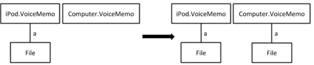 Figure 4-4: Updated behavior when an iPod with a recorded Voice Memo is synced with a computer.