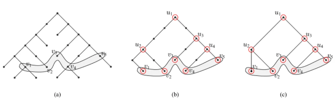 Fig. 3. The construction of the tree F = (V , E) in the proof of Lemma 5.4.