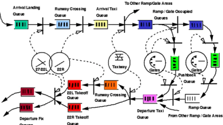 Figure 2: Queuing Model for Logan Airport under  configuration 22 / 27 