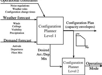 Figure 4: The Configuration Planner 