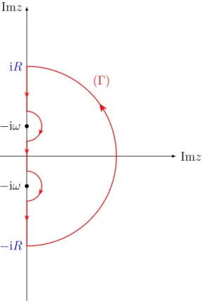 Figure 2.2 – (Γ) est la courbe fermé en rouge