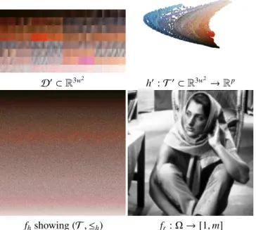 Figure 12: Patch-based complete lattice learning.