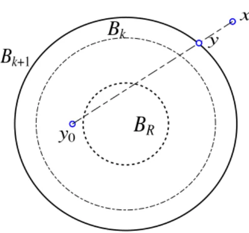 Figure 3. The construction for the proof of (A.14).