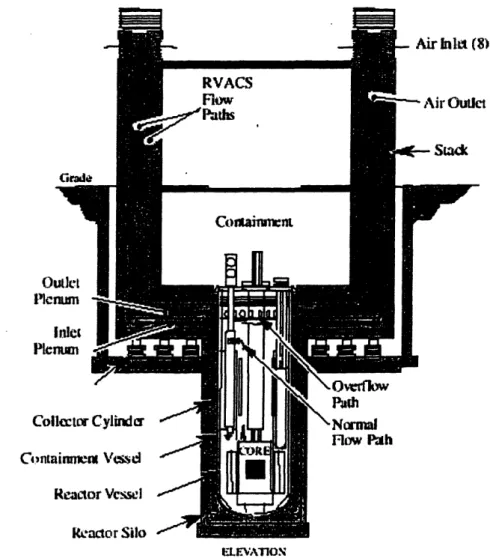 Figure 2.25. Schematic of a typical RVACS (from [Boardman 2000a]).