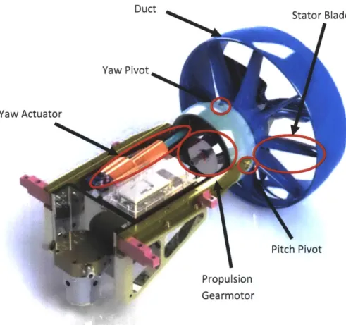 Figure  2.2.1:  A  rendering  of the  current  Bluefin-21  tailcone,  with  gearmotor,  yaw  and pitch pivot points, yaw  actuator, duct,  and  stator  labeled.