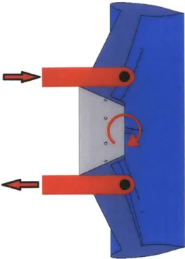 Figure 3.2.2:  The  pushrod  style pivot  uses  opposing-motion  pushrods,  mounted  external to  the  duct's  pivot  point,  to  create  rotation  about  a  point  without  hardware  itself