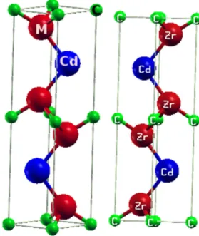 Fig. 1. The crystal structure of M 2 CdC, M = Zr, Hf, Ta (space group P63/mmc.