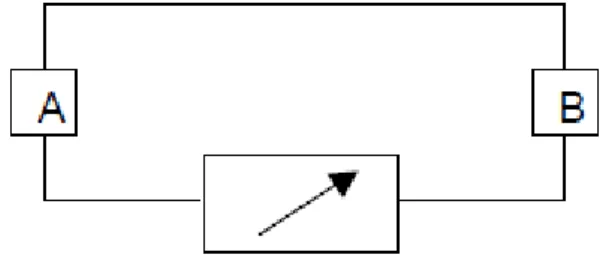 Figure 1.4 : Premier dispositif expérimental décrit par Seebeck 