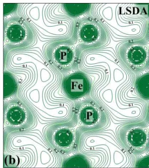 Figure III.1.44 : La densité de charge dans l’état ferromagnétique (a) spin haut et (b) spin bas, du FeP 2