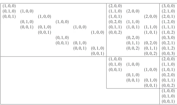 Table 2. The matrix M 2