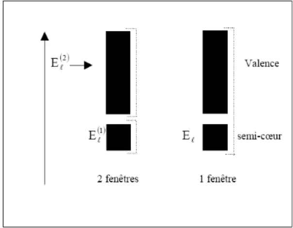 Fig. III.2 : Exemple de fenêtres avec un état semi-cœur 