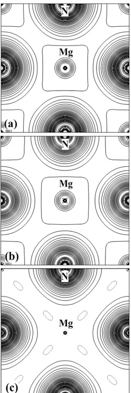 Fig. IV.16: Présentation en contour du calcul spin spins (a) majoritaires et (b) minoritaire