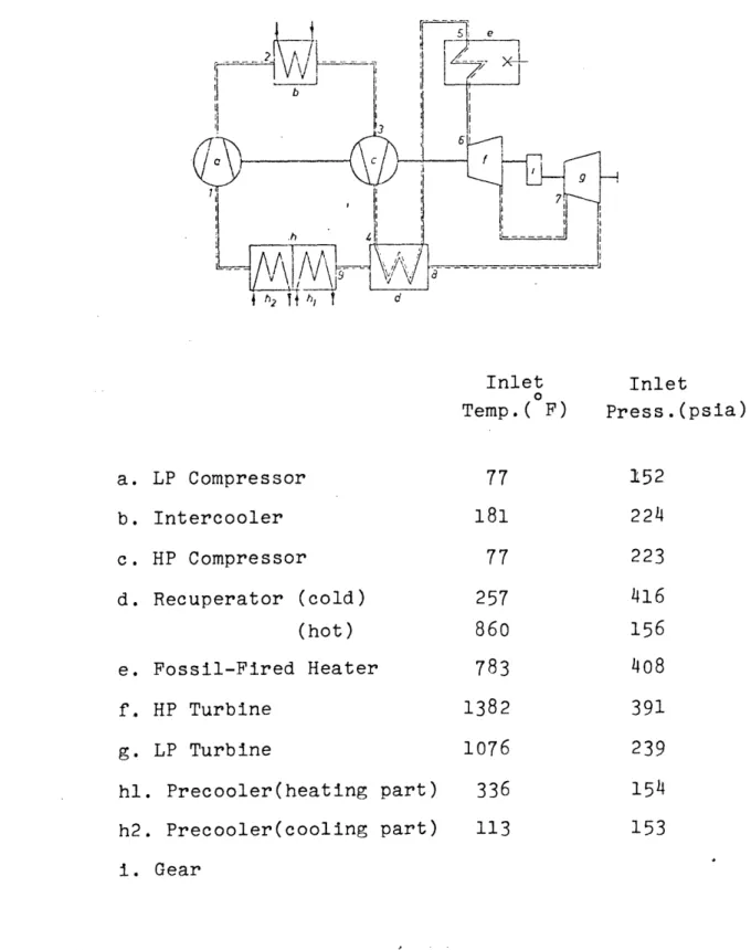 Table 2.7 Thermodynamic Cycle for Oberhausen II Inlet O Inlet Temp.( F)  Press.(psia) a