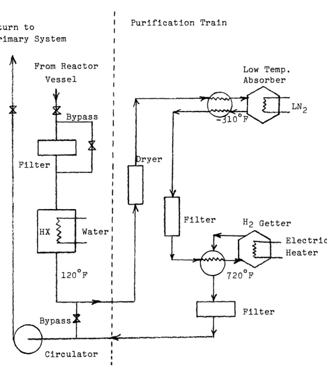 Fig. 4.2  Schematic  of Purification System