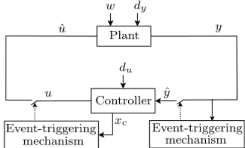 Fig. 2. Asynchronous event-triggered control.