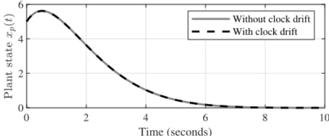 Fig. 5. Linear example: Percentage of improvement between τ thm.4∗ , τ thm.6∗ and τ ∗ [24] (left), and between τ thm.4∗ , τ thm.6∗ and τ ∗ [17] (right)
