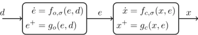 Figure 1: Two-stage serial cascade system with switching dynamics.