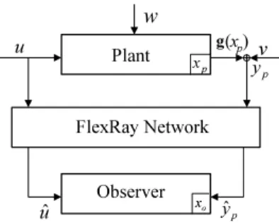 Fig. 1. Block diagram of the setup