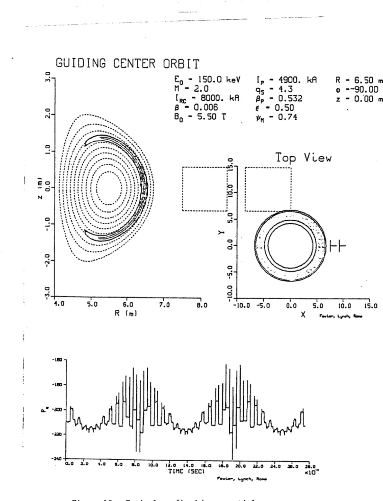 Figure  13  Typical  confined  beam  particle