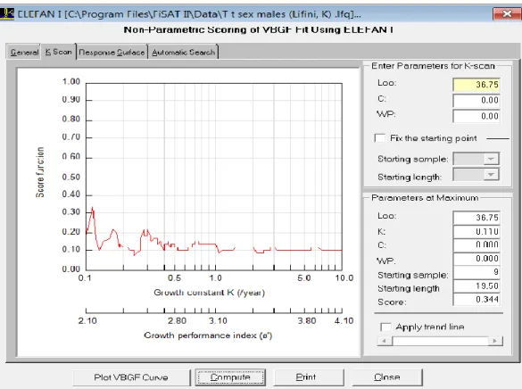 Figure A.11. Détermination de L∞ et K chez T. trachurus (sex male) par la méthode ELEFAN I (FISAT  II version 1.2.0 (Gayanilo et al., 2005).