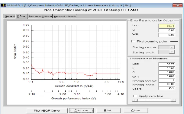 Figure A.14 Détermination de L∞ et K chez T. trachurus (sex Femelles) par la méthode ELEFAN I  (FISAT II version 1.2.0 (Gayanilo et al., 2005).