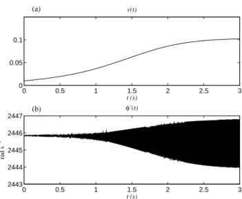 Fig. 8. Second nonlinear mode: (a) Time evolution of v, (b) Time evolution of ˙ φ.