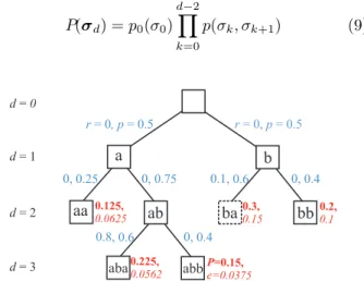 Fig. 5 exemplifies using the same tree as in Section 3, but this time mode transitions are stochastic