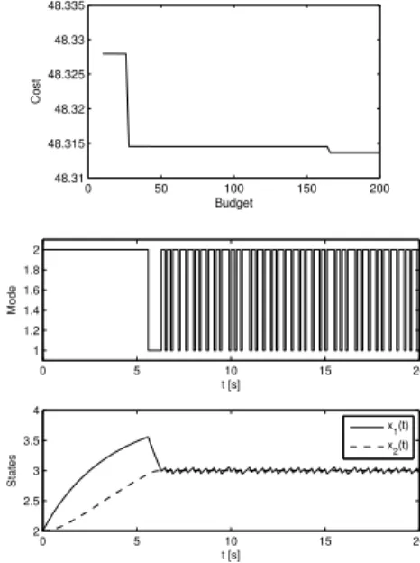 Fig. 8. Results for expected cost evaluation. The values are normalized, under ρ. Note the logarithmic horizontal axis.