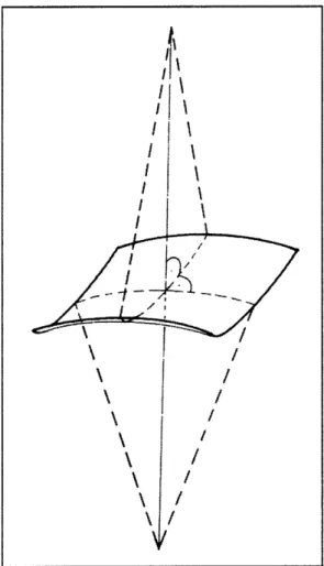 Figure  1.2  Double  curvature  (anticlastic)  of  a Figure  1.2  Double  curvature  (anticlastic)  of  a tensile structure.