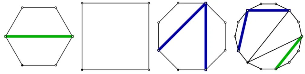 Figure 7: Illustration of construction L