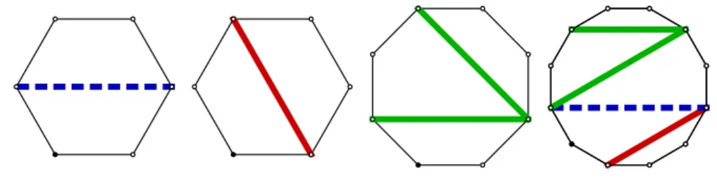 Figure 8: B 0 , B 1 , B 2 and G(B 0 ; B 1 , B 2 )