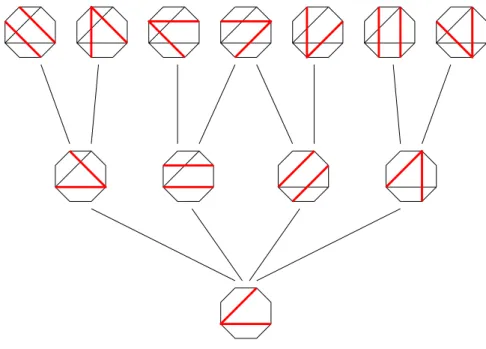 Figure 3: The poset P 2,3