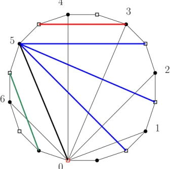 Figure 6: The quadrangulation Q associated to the monomial x 5 y 5 3 y 7