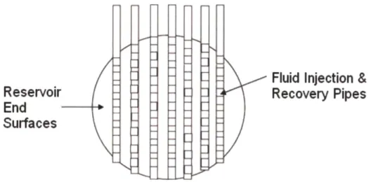Fig.  3-7  Schematic  of an  End Surface  Fluid  Inlet and Outlet  Piping Scheme