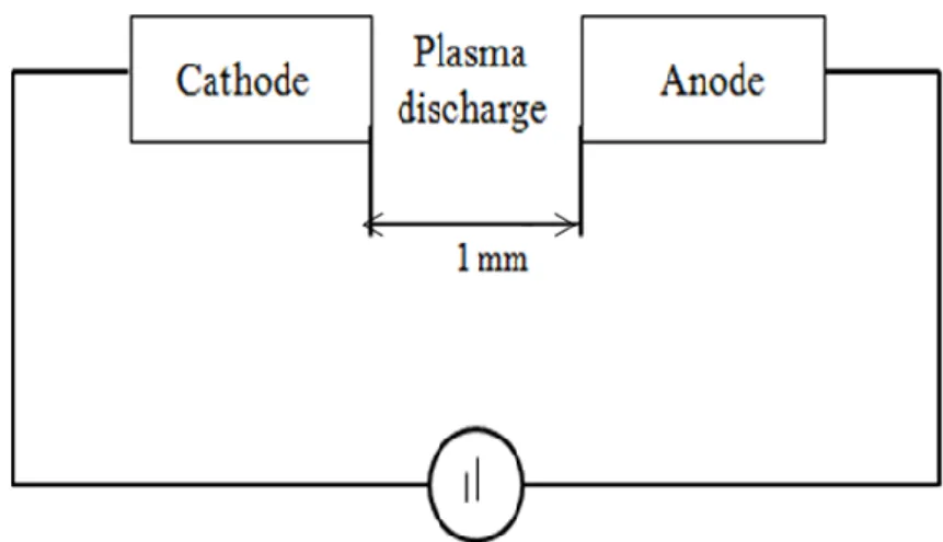 Figure I.12 : Configuration d'ablation laser 
