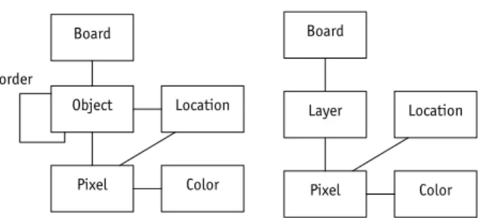 Fig. 2: Pasting example: most drawing programs (left); 