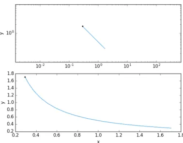 Figure 2-1: The 