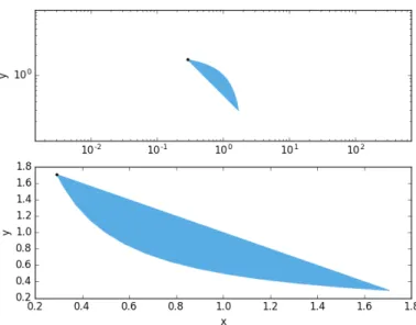 Figure 2-2: The 