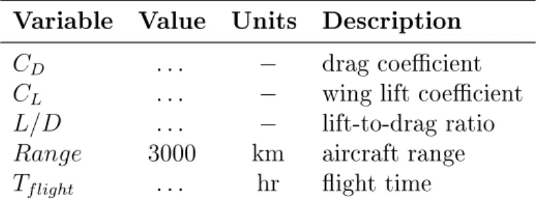 Table 2.2: Variables introduced to define new performance metrics.