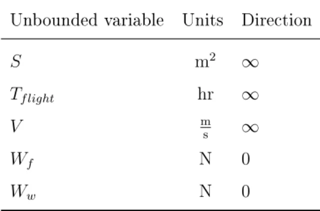 Table 2.3: Unbounded variables in the weight and lift model.