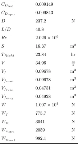 Table 2.10: Sensitivities of parameters in the SimPleAC model.