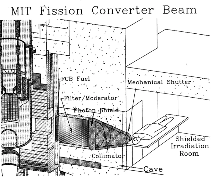 Figure  1.2.  Reactor  and  FCB  Components.