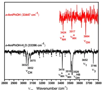 Figure 2: IR-UV double resonance spectra of (a) o-amPhOH monitoring the monomer mass channel by probing at  33447  cm -1   and  (d)  o-amPhOH-H 2 O  complex  monitoring  the  complex  mass  channel  by  probing  at  33396  cm -1 