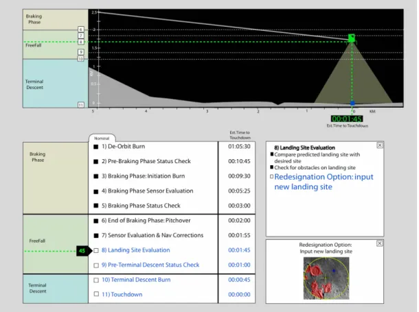 Figure 14 Situational Awareness Display 
