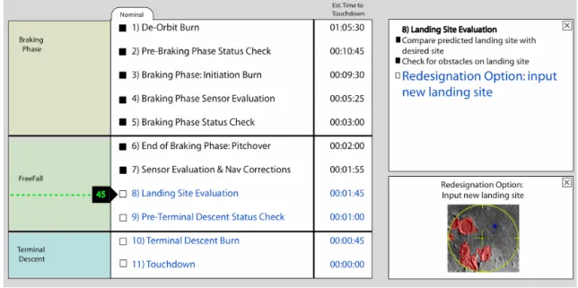 Figure 19 Event List and Expansion Boxes 