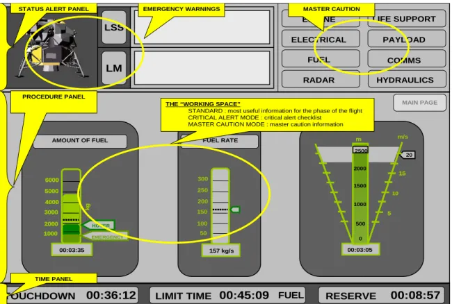 Figure 22 Status Alert Panel 