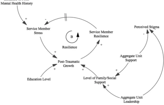 FIGURE 2. Impact of individual- and unit-level factors.