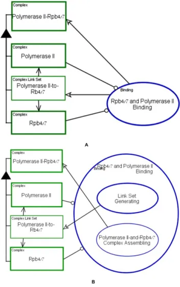 Figure 10. Complex formation: the process of molecular binding exemplified on Rpb4/7 to Polymerase II binding