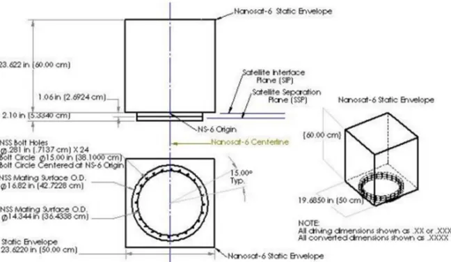 Figure 2-2: UNP Mechanical Interface 
